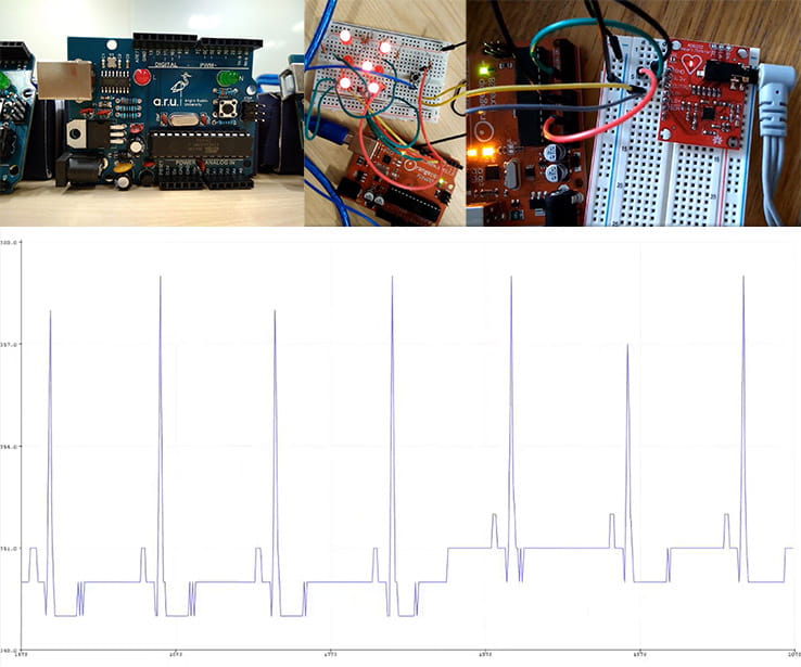 Top left-right: ARU-branded Arduino used for our medical devices; Arduino-based die rolling project; Arduino ECG circuit;. Bottom: ECG reading from the Arduino ECG circuit