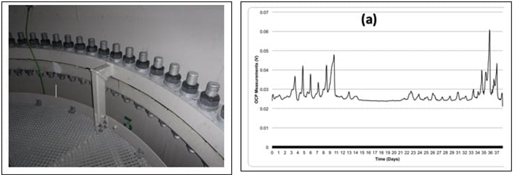 A photo of metal components next to a graph showing corrosion over time