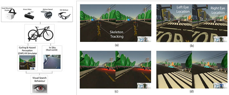 A composite of images relating to cycle hazard perception