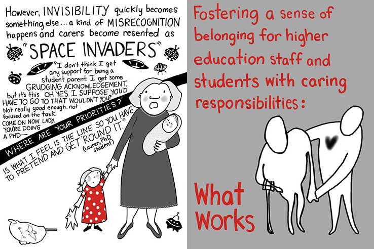 Composite of two illustrations by Sally Campbell Galman. One shows a person helping a person with a walking stick and features the words 'fostering a sense of belonging for higher education staff and students with caring responsibilities: what works'; the other features a woman with a baby and child and words from Lauren, a PhD student with caring responsibilities